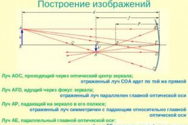 Почему сегодня не работает площадка кракен