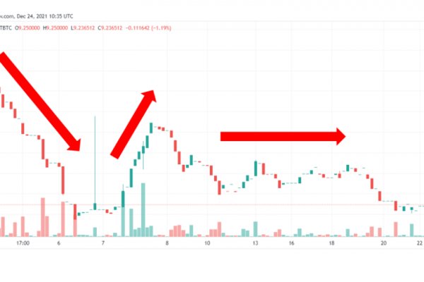 Кракен продажа наркотиков